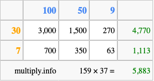 Calculate 159 times 37 using the box method