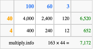 Calculate 163 times 44 using the box method