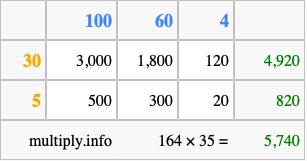 Calculate 164 times 35 using the box method
