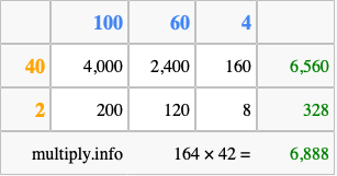 Calculate 164 times 42 using the box method