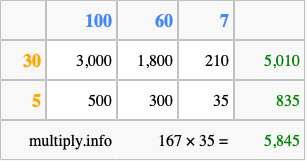 Calculate 167 times 35 using the box method