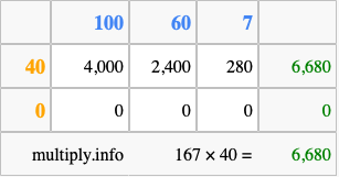 Calculate 167 times 40 using the box method