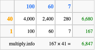 Calculate 167 times 41 using the box method