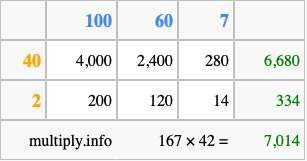 Calculate 167 times 42 using the box method