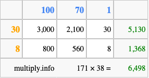 Calculate 171 times 38 using the box method