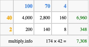 Calculate 174 times 42 using the box method