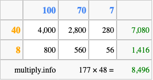 Calculate 177 times 48 using the box method
