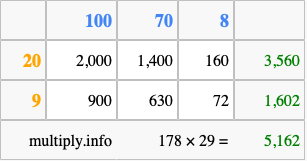 Calculate 178 times 29 using the box method