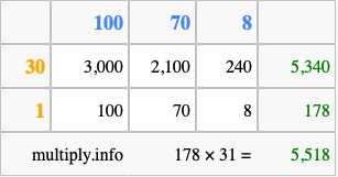Calculate 178 times 31 using the box method