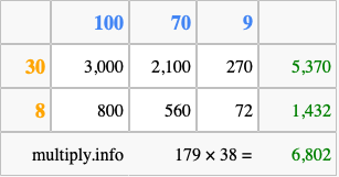 Calculate 179 times 38 using the box method