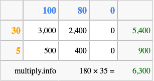 Calculate 180 times 35 using the box method