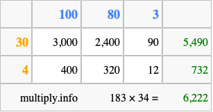 Calculate 183 times 34 using the box method