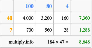 Calculate 184 times 47 using the box method