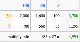 Calculate 185 times 27 using the box method