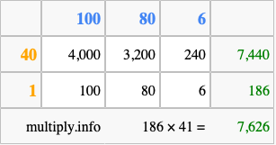 Calculate 186 times 41 using the box method