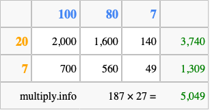 Calculate 187 times 27 using the box method