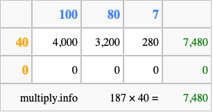 Calculate 187 times 40 using the box method