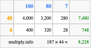 Calculate 187 times 44 using the box method