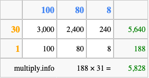 Calculate 188 times 31 using the box method