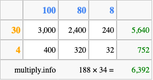 Calculate 188 times 34 using the box method