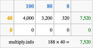 Calculate 188 times 40 using the box method