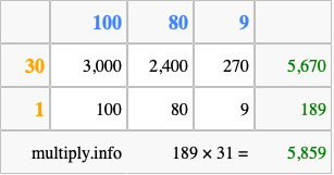 Calculate 189 times 31 using the box method