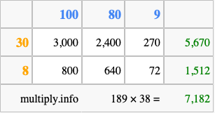 Calculate 189 times 38 using the box method