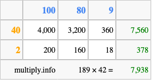 Calculate 189 times 42 using the box method