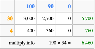 Calculate 190 times 34 using the box method