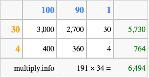Calculate 191 times 34 using the box method