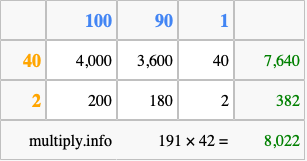 Calculate 191 times 42 using the box method