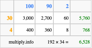 Calculate 192 times 34 using the box method