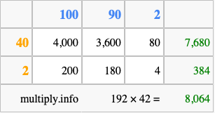 Calculate 192 times 42 using the box method
