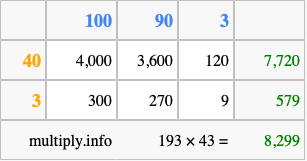Calculate 193 times 43 using the box method