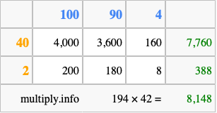 Calculate 194 times 42 using the box method