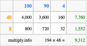Calculate 194 times 48 using the box method