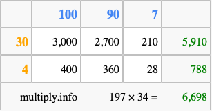 Calculate 197 times 34 using the box method