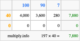 Calculate 197 times 40 using the box method