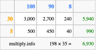 Calculate 198 times 35 using the box method