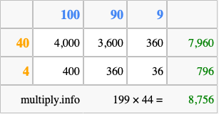 Calculate 199 times 44 using the box method