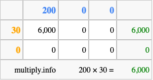 Calculate 200 times 30 using the box method