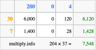 Calculate 204 times 37 using the box method