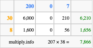 Calculate 207 times 38 using the box method