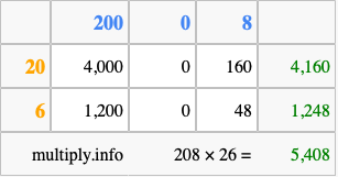 Calculate 208 times 26 using the box method