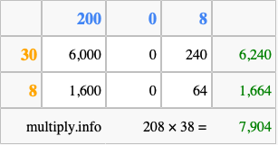 Calculate 208 times 38 using the box method