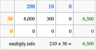 Calculate 210 times 30 using the box method