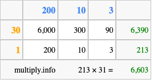 Calculate 213 times 31 using the box method