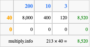 Calculate 213 times 40 using the box method