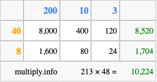 Calculate 213 times 48 using the box method