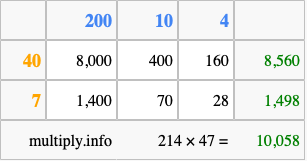 Calculate 214 times 47 using the box method
